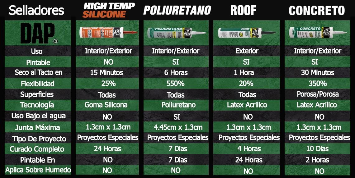 Imagen de tabla comparativa 