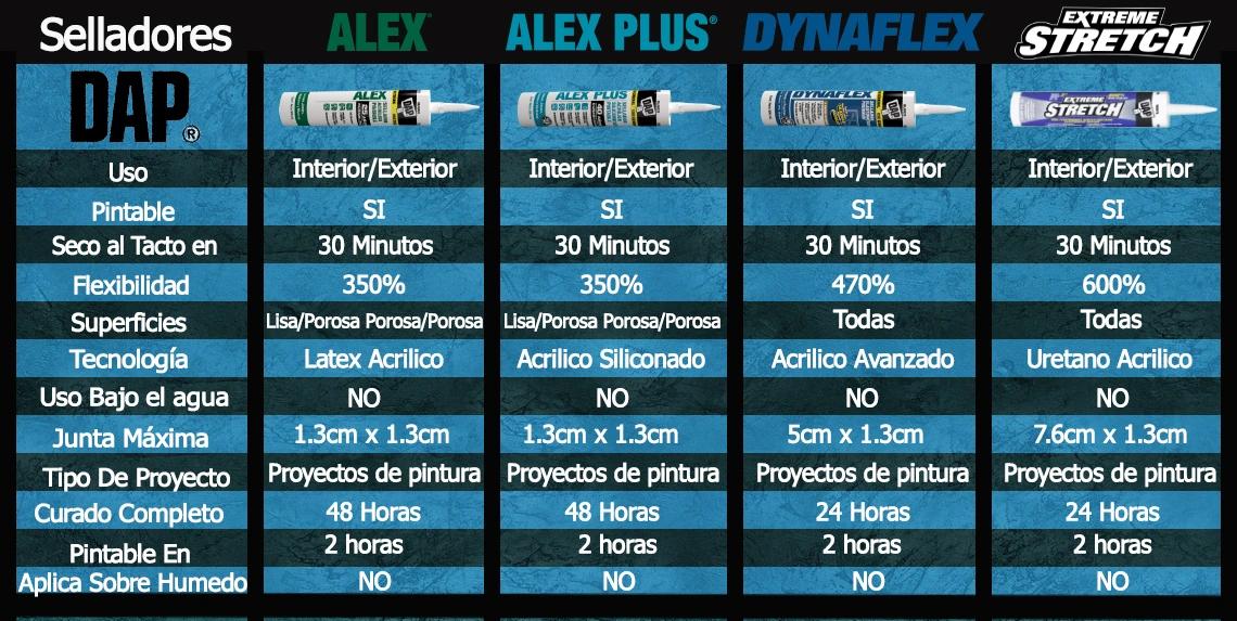 Imagen de tabla comparativa 