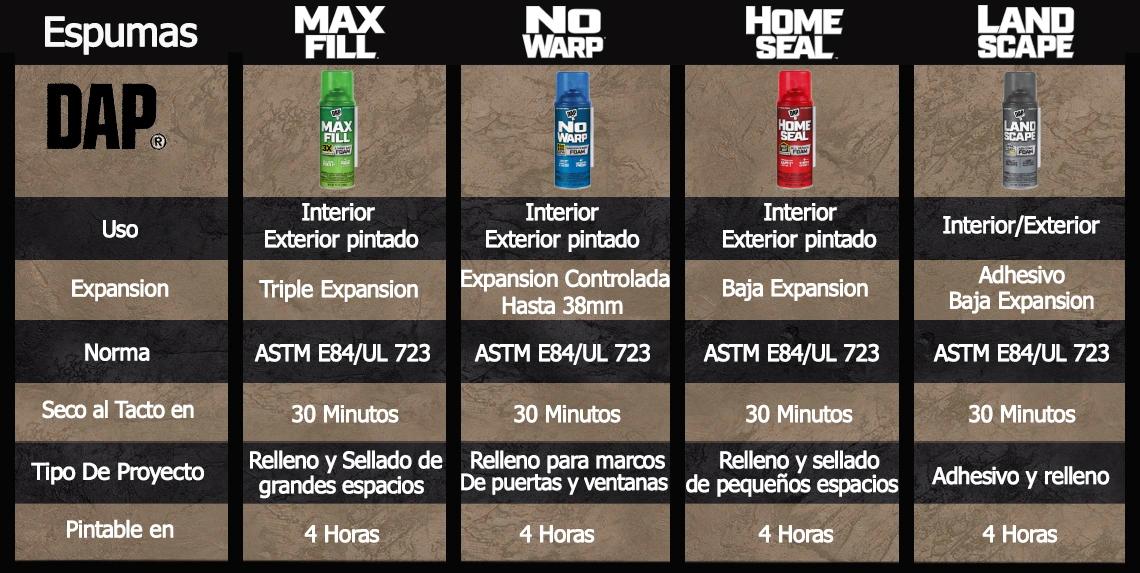 Imagen de tabla comparativa 