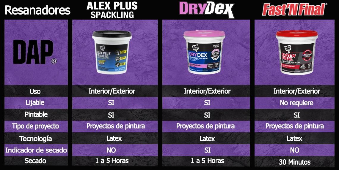 Imagen de tabla comparativa 