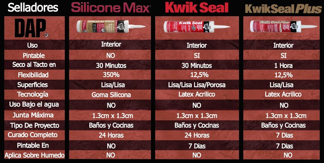 Imagen de tabla comparativa 