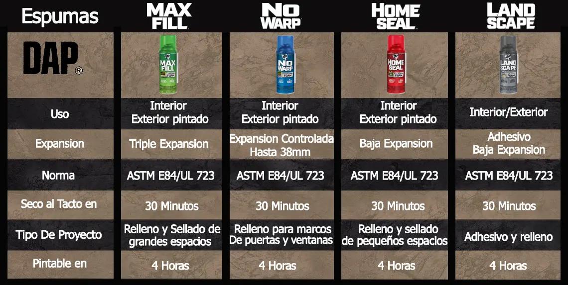 Imagen de tabla comparativa null