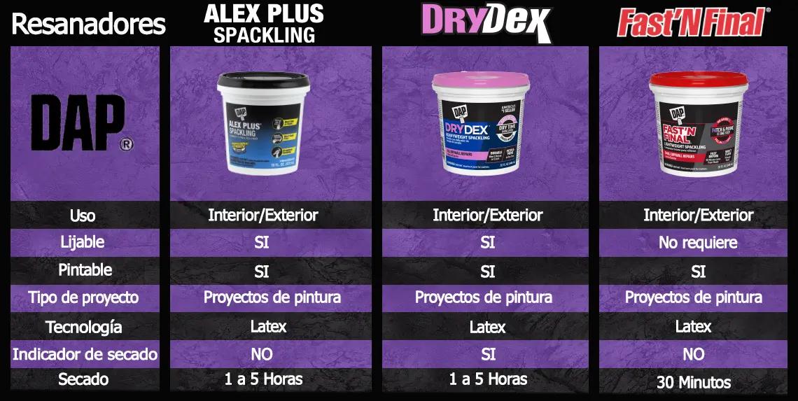 Imagen de tabla comparativa null